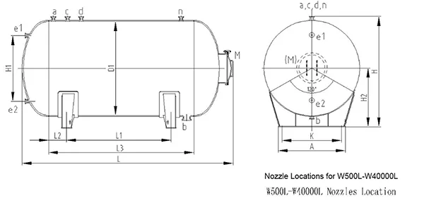 Technical Specifications
